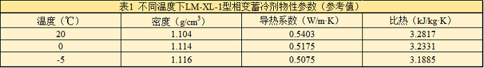 表1 不同溫度下LM-XL-1型相變蓄冷劑物性參數